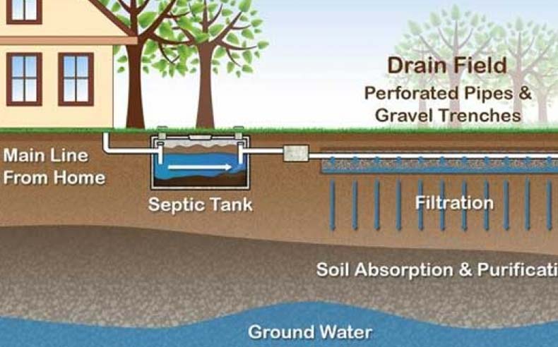 jenis septic tank