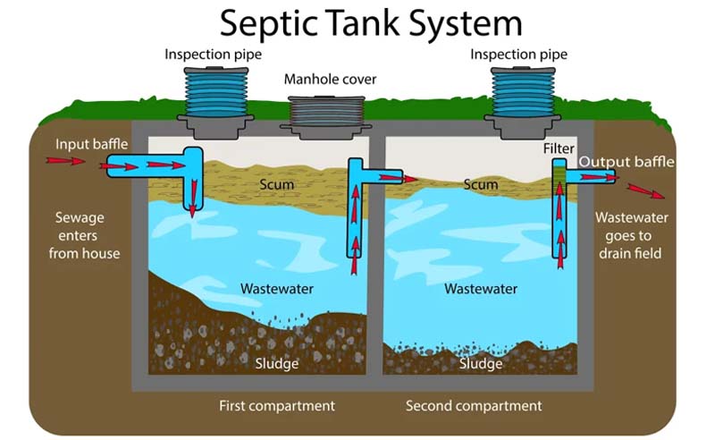 mengenal septic tank
